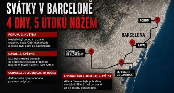 Pět útoků za čtyři dny! Barcelona znovu otevírá debatu o migraci